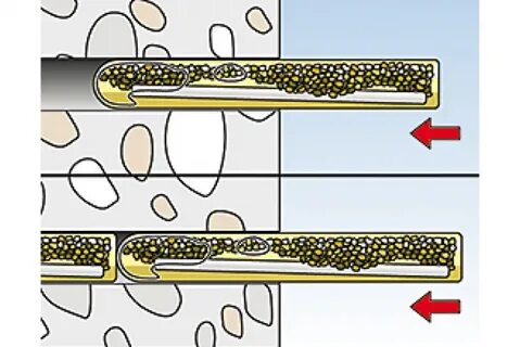 Химическая капсула: надежный и прочный крепеж для строительства и ремонта