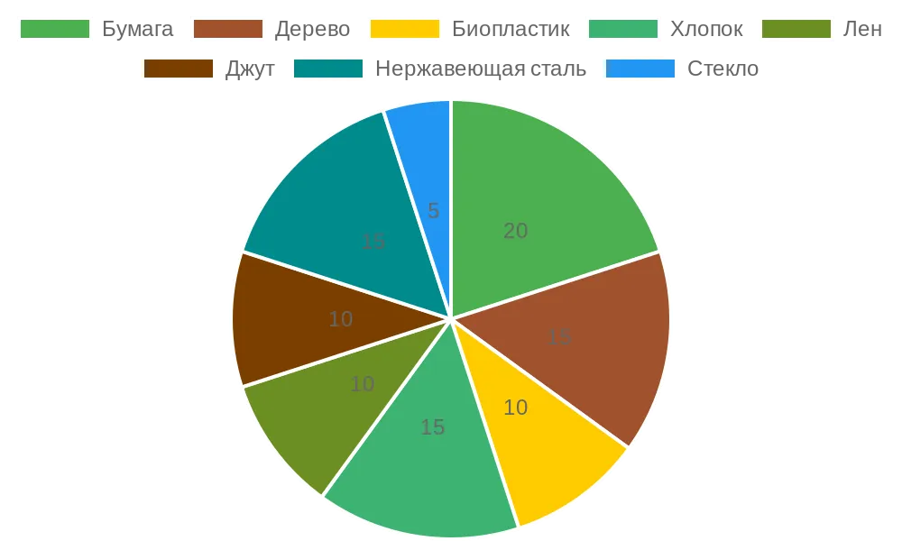 Эко-товары для пикника: устойчивые решения