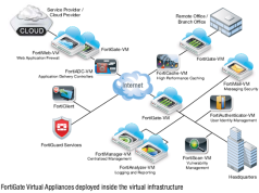 Аппаратный межсетевой экран: назначение, принципы работы и особенности применения
