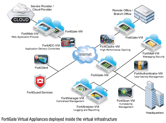 Аппаратный межсетевой экран: назначение, принципы работы и особенности применения