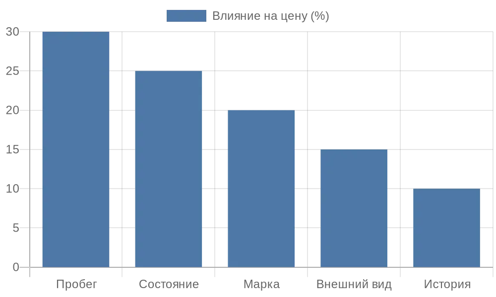 Как быстро реализовать автомобиль в Санкт-Петербурге при срочной необходимости