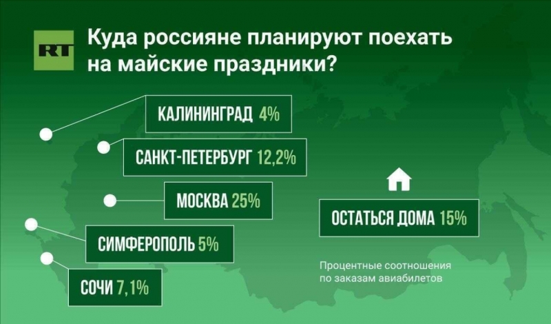 Петербург оказался вторым по популярности направлением для отдыха